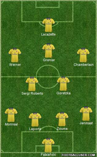 Arsenal Formation 2014