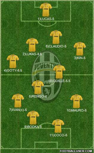 Juventus Formation 2014