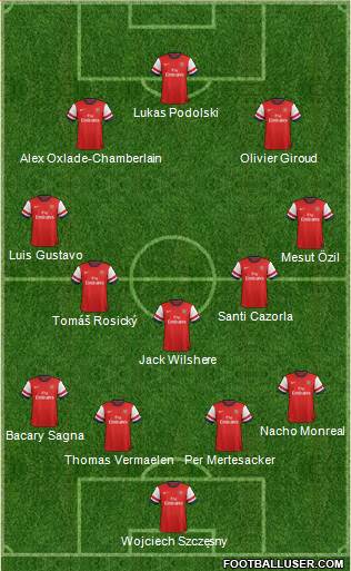 Arsenal Formation 2014