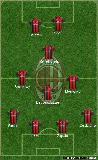 A.C. Milan Formation 2014