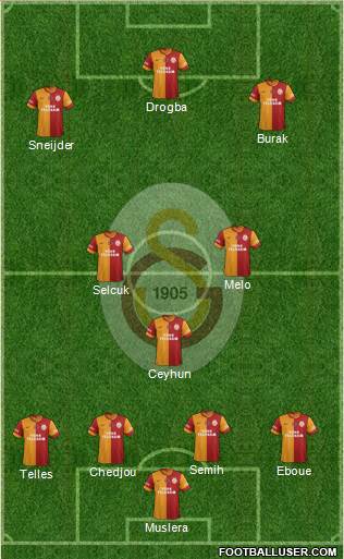 Galatasaray SK Formation 2014