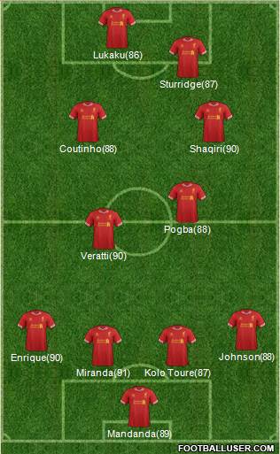 Liverpool Formation 2014