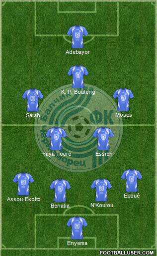 Chernomorets (Balchik) Formation 2014