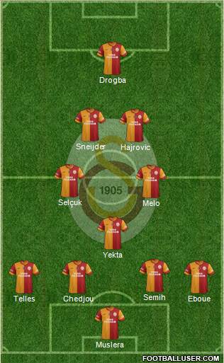 Galatasaray SK Formation 2014