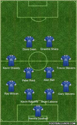 Everton Formation 2014