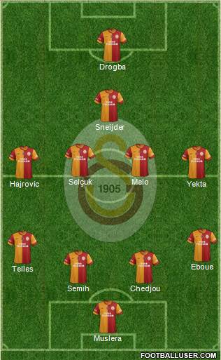 Galatasaray SK Formation 2014