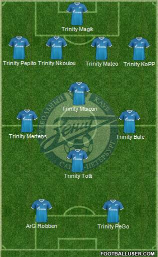 Zenit St. Petersburg Formation 2014
