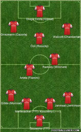 Arsenal Formation 2014