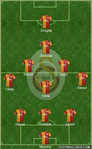 Galatasaray SK Formation 2014