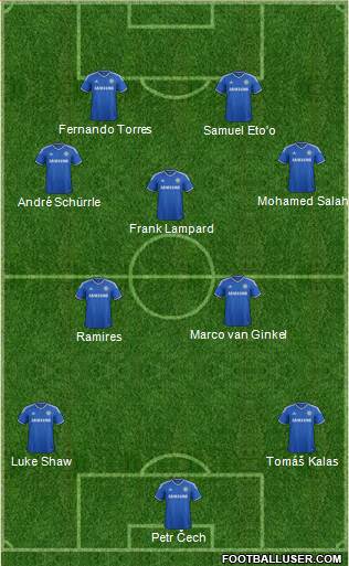 Chelsea Formation 2014