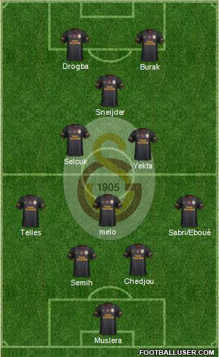 Galatasaray SK Formation 2014