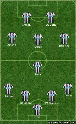 Newcastle United Formation 2014
