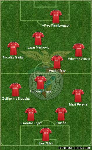 Sport Lisboa e Benfica - SAD Formation 2014