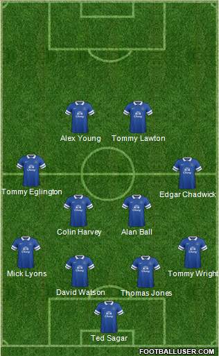 Everton Formation 2014