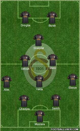 Galatasaray SK Formation 2014