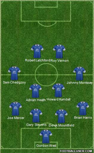 Everton Formation 2014