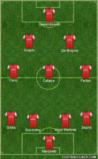 Arsenal Formation 2014