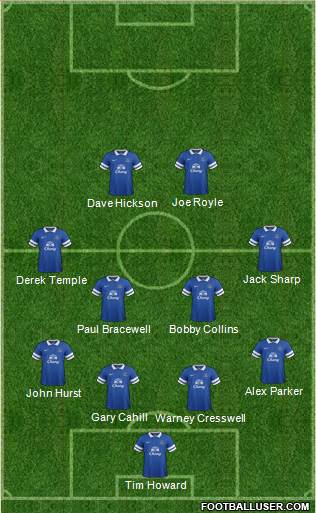 Everton Formation 2014