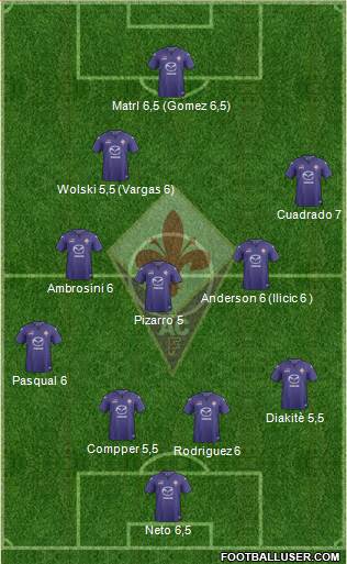 Fiorentina Formation 2014