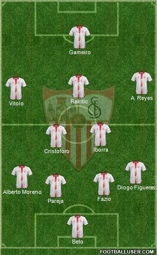 Sevilla F.C., S.A.D. Formation 2014