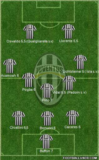 Juventus Formation 2014