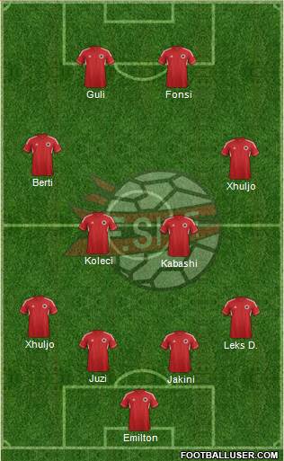 Albania Formation 2014