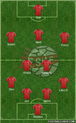 Albania Formation 2014