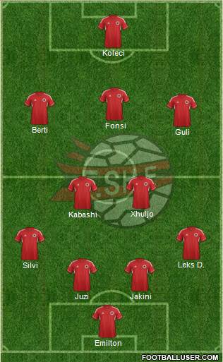 Albania Formation 2014