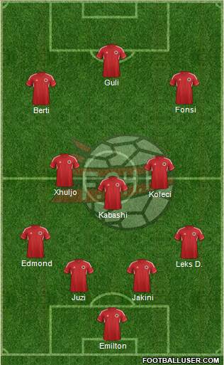 Albania Formation 2014