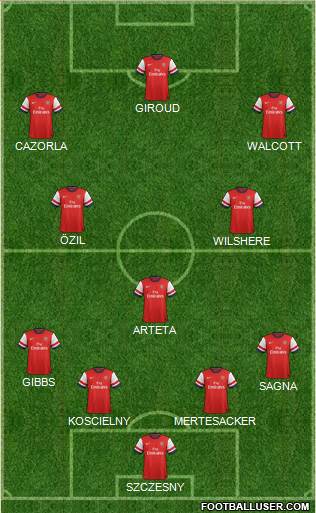 Arsenal Formation 2014