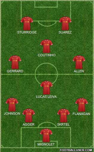 Liverpool Formation 2014