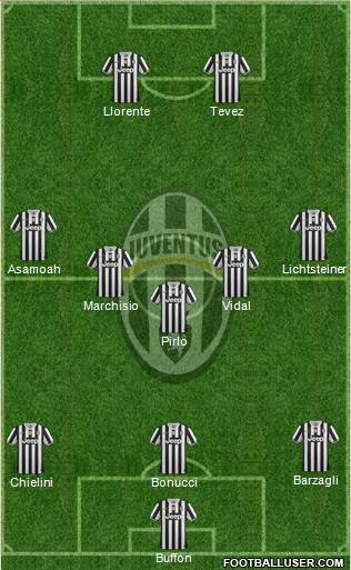 Juventus Formation 2014
