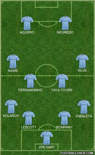 Manchester City Formation 2014