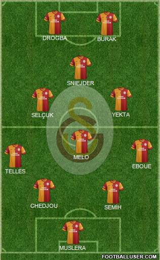 Galatasaray SK Formation 2014