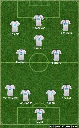 Tottenham Hotspur Formation 2014