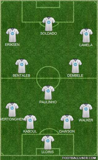 Tottenham Hotspur Formation 2014