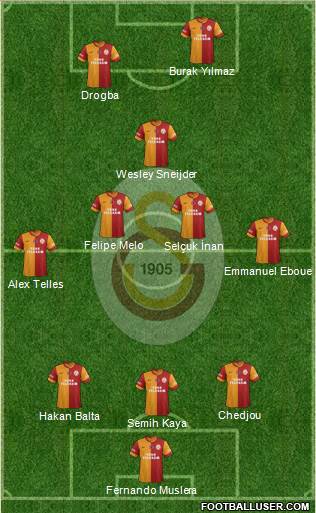 Galatasaray SK Formation 2014