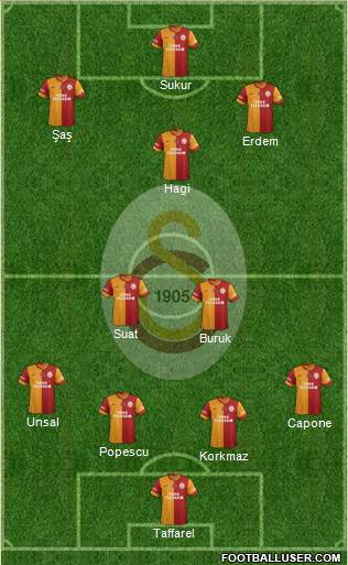 Galatasaray SK Formation 2014