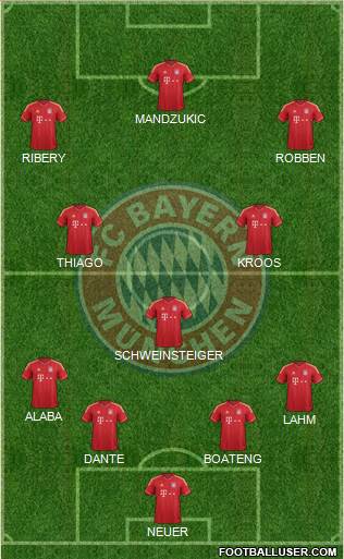 FC Bayern München Formation 2014