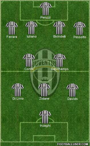 Juventus Formation 2014