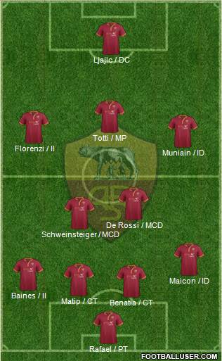 AS Roma Formation 2014