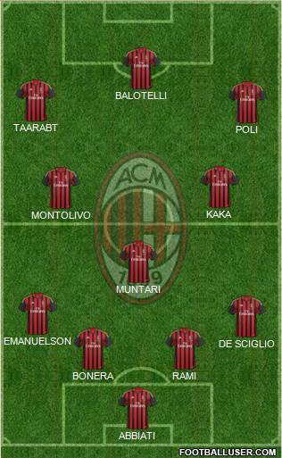 A.C. Milan Formation 2014