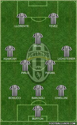 Juventus Formation 2014