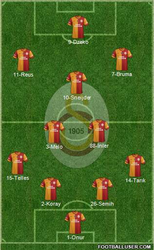 Galatasaray SK Formation 2014
