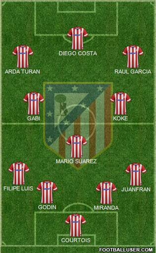 C. Atlético Madrid S.A.D. Formation 2014