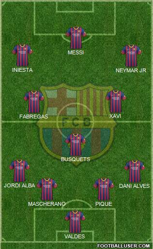 F.C. Barcelona Formation 2014
