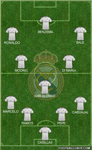 Real Madrid C.F. Formation 2014