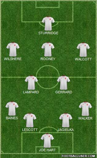 England Formation 2014