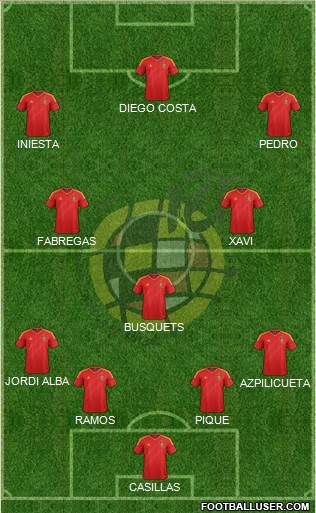 Spain Formation 2014