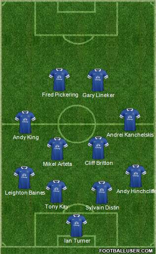 Everton Formation 2014
